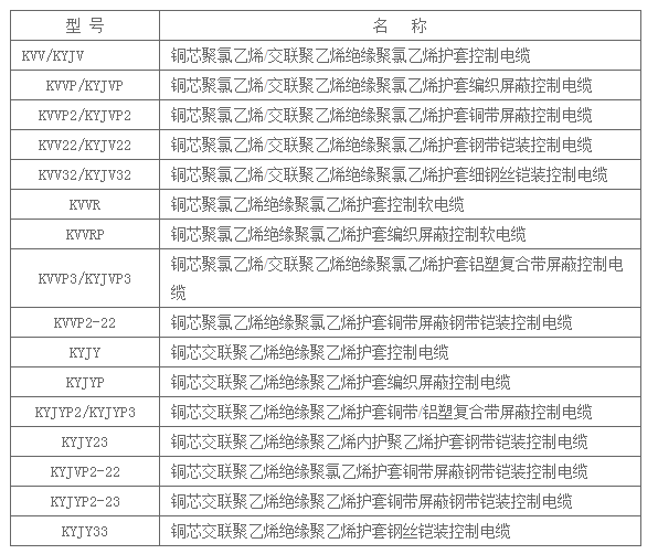 电缆型号、名称