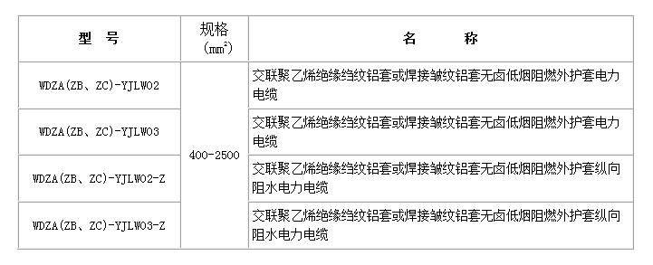 220kV无卤低烟阻燃交联电力电缆